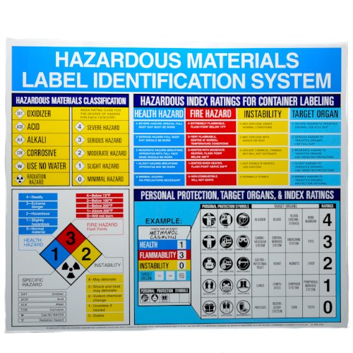 Hazardous Material Informational Wall Chart Poster
