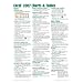 Microsoft Excel 2007 Charts & Tables Quick Reference Guide (Cheat Sheet of Instructions, Tips & Shortcuts - Laminated)