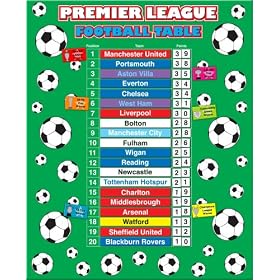 Football Table-Magnetic Premier League