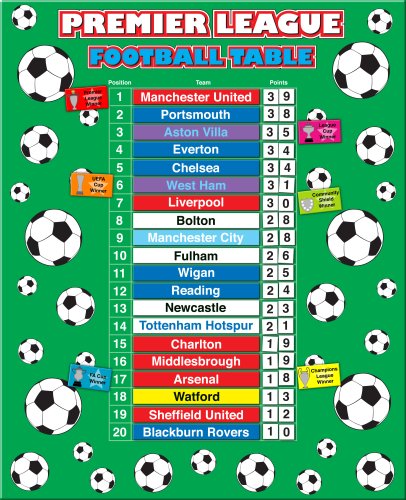 Buy Football Table-Magnetic Premier League online at Discounted New and Used prices. Delivered to your door with Childrens Toyshop.com