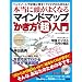 ペンとノートで記憶に残す!アイデアがわき出る! 本当に頭が良くなるマインドマップ(R)