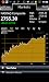 Stock Alert