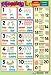 Counting in 4 Languages - Educational Poster Chart (60x40cm)