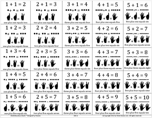 "Learning to Add" Chart (with words)