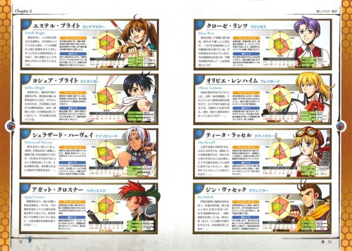 Cover image : ヴァンテージマスター ポータブル 攻略&ビジュアルガイド