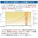 IH調理器電磁波防護「IH安心エプロン・ＶＩＰ（色：オリーブ）（一般＆妊婦用）」他社では行っていない人体電磁波暴露試験をしている製品です 別画像