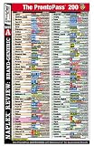 ProntoPass Naplex Review Top 200 Brand/Generic Drugs Poster