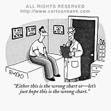 'Either this is the wrong chart or lets just hope this is the wrong chart.' Cartoon print by J.C. Duffy, Published in The New Yorker on 1/22/2001