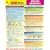 EXAMNotes for English Grammar I (EXAMNotes)