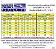 RGBM Dive Tables, EAN36 - Sea Level to 2000 ft