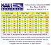 RGBM Dive Tables, EAN36 - Sea Level to 2000 ft