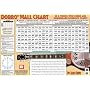 Mel Bay Dobro Wall Chart