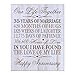 35th Wedding Anniversary Wall Plaque Gifts for Couple,custom Made 35th Anniversary Gifts for Her Wall Plaque Special Dates to Remember By LifeSong Milestones (Distressed White)