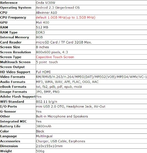 Points Android512mb B006ovrabg Tablet Touch Hdmi Vi30w Tablet
