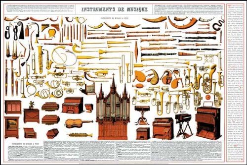 Instruments - De Musique Poster - 91.5x61cm