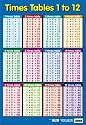 Times Tables Art Poster Print - 24" X 16"