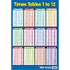 Times Tables Art Poster Print - 24" X 16"