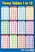 Times Tables Art Poster Print - 24" X 16"