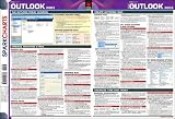 Microsoft Outlook SparkCharts