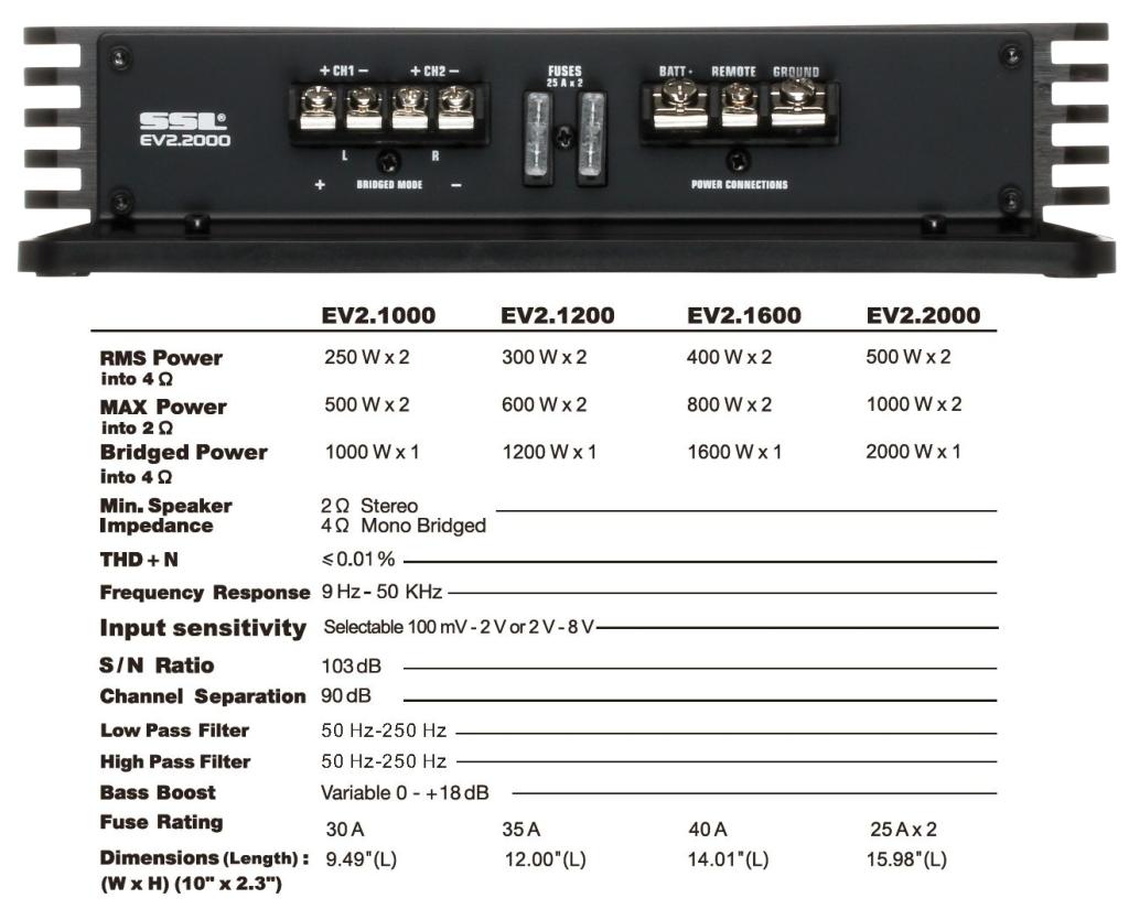 SSL EV2.2000 EVOLUTION 2, 000Watt 2Channel MOSFET