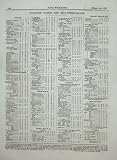 1876 の 3 月 24 日設計の値段表材料の金属