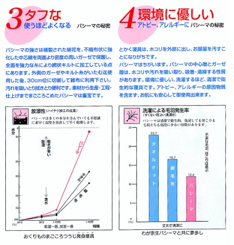 パシーマ 夏は涼しく冬あったかガーゼと脱脂綿でできた自然寝具シングルキナリ