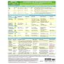 MemoCharts Pharmacology: Dyslipidemia and Antihyperlipidemic Drugs (Review chart)