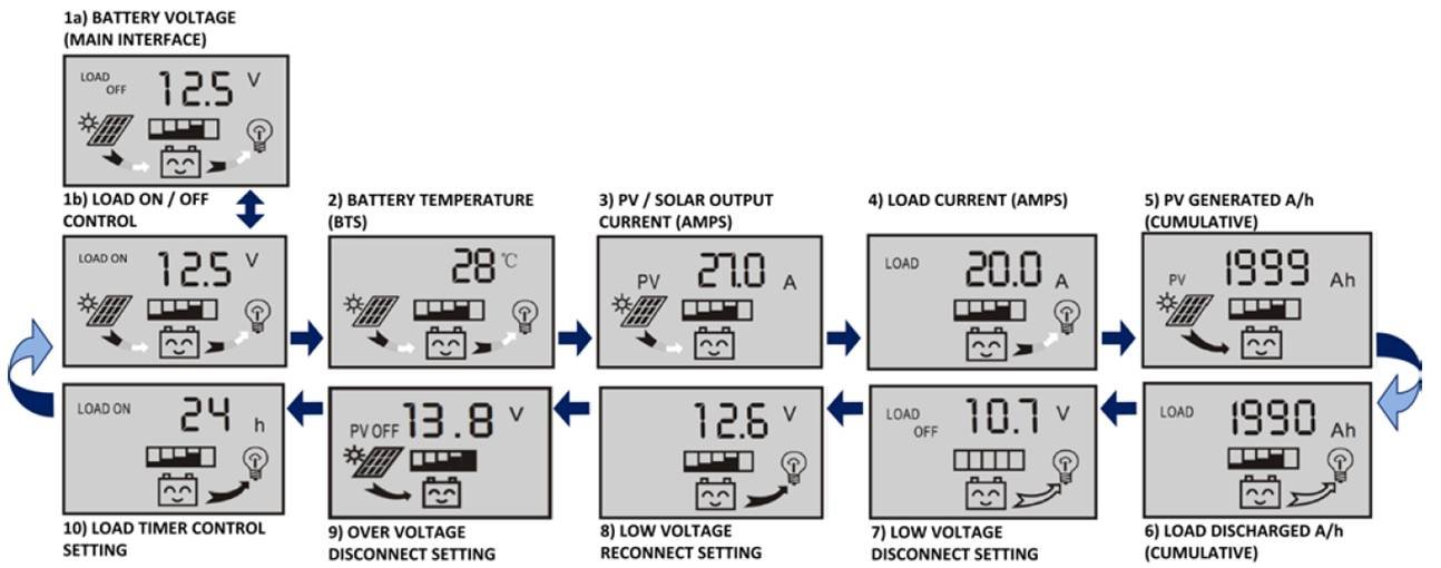 Amazon.com : P30L LCD 30A PWM Solar Panel Regulator Charge ... Amazon.com : P30L LCD 30A PWM Solar Panel Regulator Charge ...