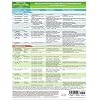 MemoCharts Pharmacology: Drugs Affecting Adrenergic Transmission (Review chart)