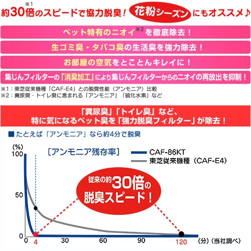 ハローキティ 東芝空気清浄機