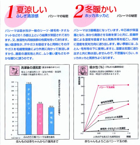 パシーマ 夏は涼しく冬あったかガーゼと脱脂綿でできた自然寝具シングルキナリ