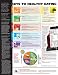 Keys to Healthy Eating Anatomical Chart