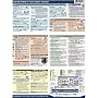 Canon EOS 5D Mark II CheatSheet