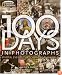 100 Days in Photographs: Pivotal Events That Changed the World