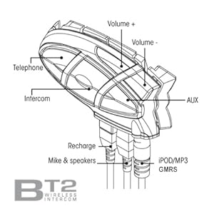 Midland BT2D Bluetooth Intercom System for Motorcycle (Pair)