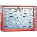 EuroGraphics Allied Air Command WWII Fighter 1000 Piece Puzzle