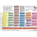 Crazy Colour Card for PRINCE2 Processes: Crazy Colour PRINCE2 Process Map