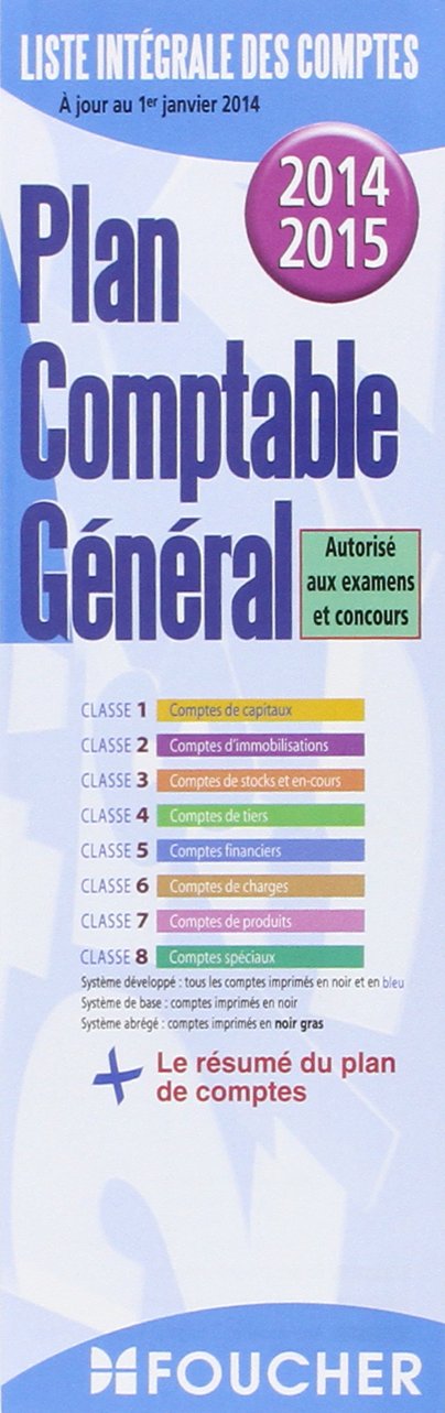 bilan fonctionnel condensé