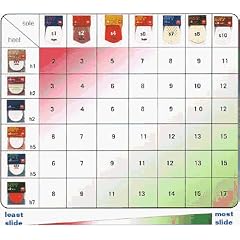 Wechselsohlen Dexter SST Serie diverse Variationen