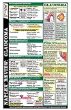 ProntoPass Naplex Review Glaucoma Poster