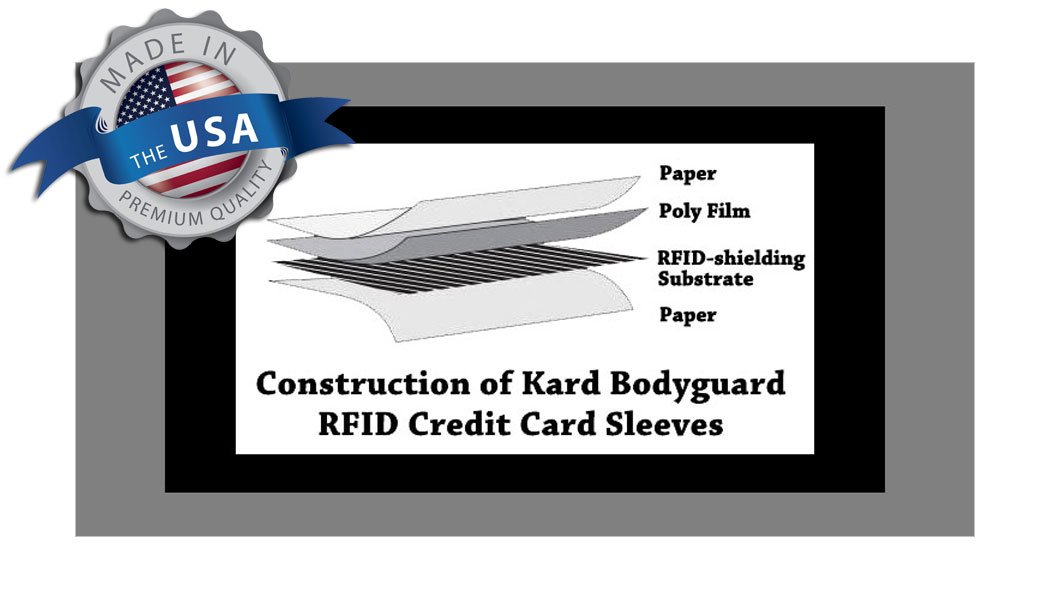 Amazon.com : Kard Bodyguard RFID Blocking Sleeve Credit Card ...
