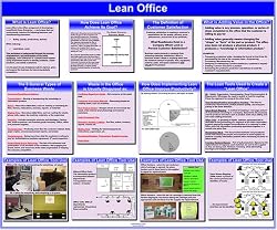 Lean Office Glossy Poster