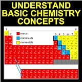 UnderstandBasicChemistryConcepts(inColor)
