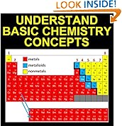 Understand Basic