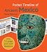 Pocket Timeline of Ancient Mexico