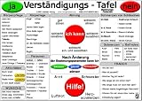 Verständigungs-Tafel - Beatmungs-Patienten -: sehr hilfreich für Patienten mit einer Sprachstörung wie bei Schlaganfall, Demenz, beatmete Patienten sowie Erkrankungen an den Stimmbändern