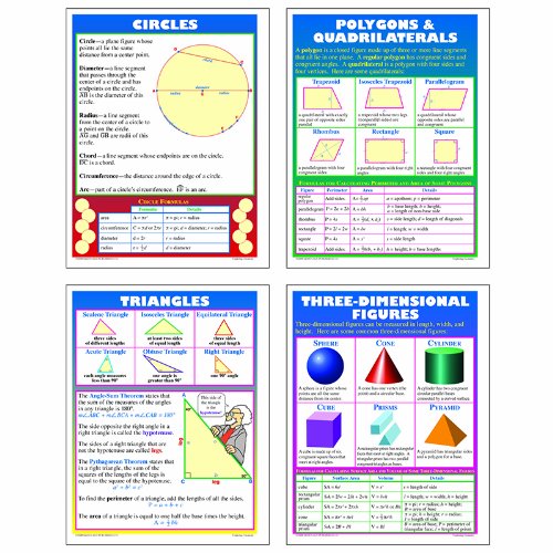 Mcdonald Publishing MC-P205 Exploring Geometry Poster Set