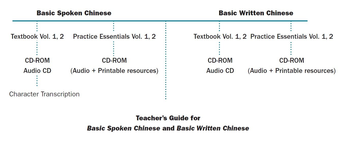 Basic Spoken Chinese: An Introduction to Speaking and Listening ...