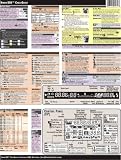 Nikon D80 CheatSheet