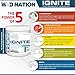 WOD Nation IGNITE Pre Workout Supplement - Quick CLEAN Energy & Sustained Endurance - Creatine Free - No Proprietary Blends - 300 Grams Powder - Tart Raspberry Lemonade